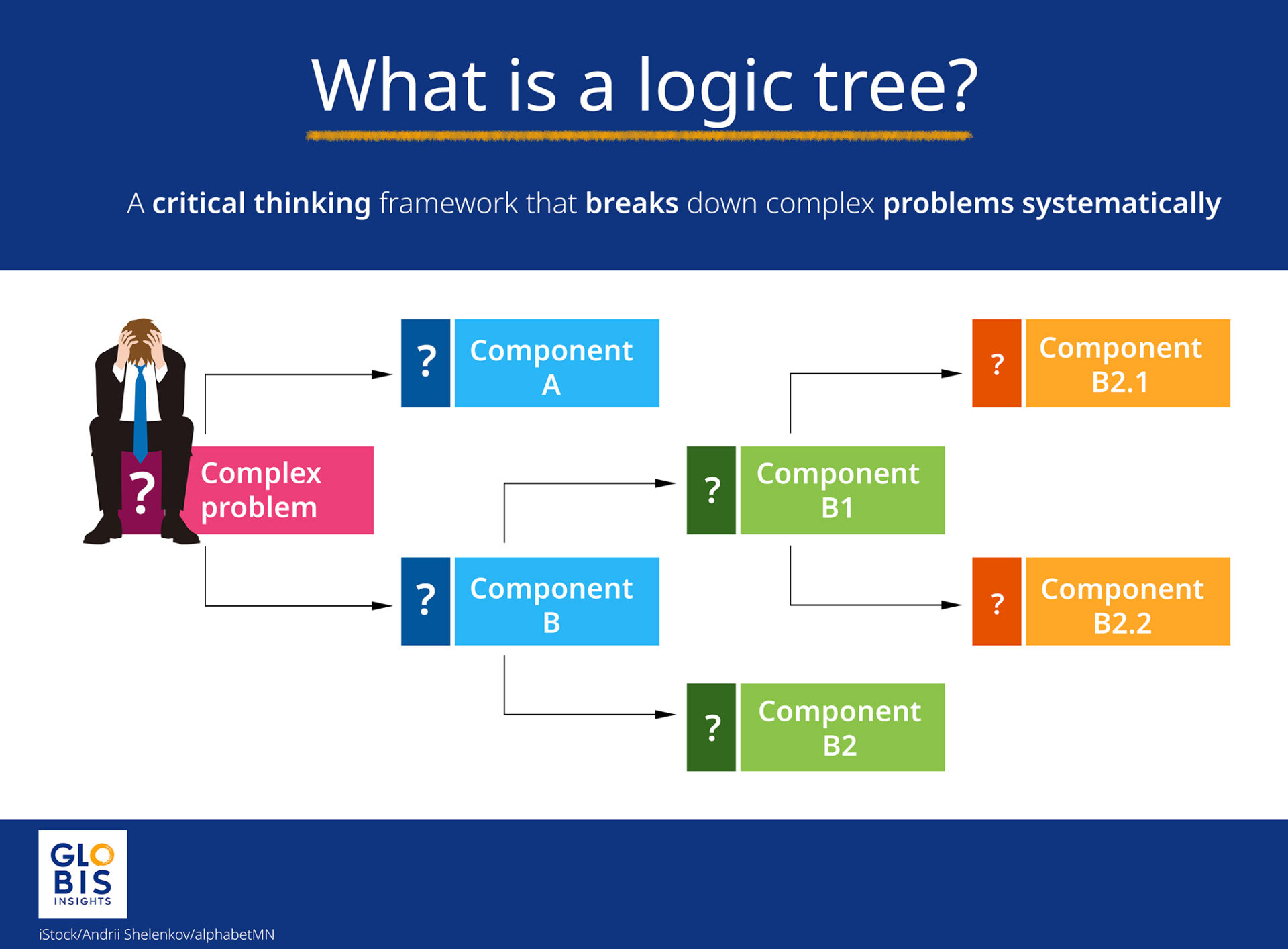 logical problem solving skills