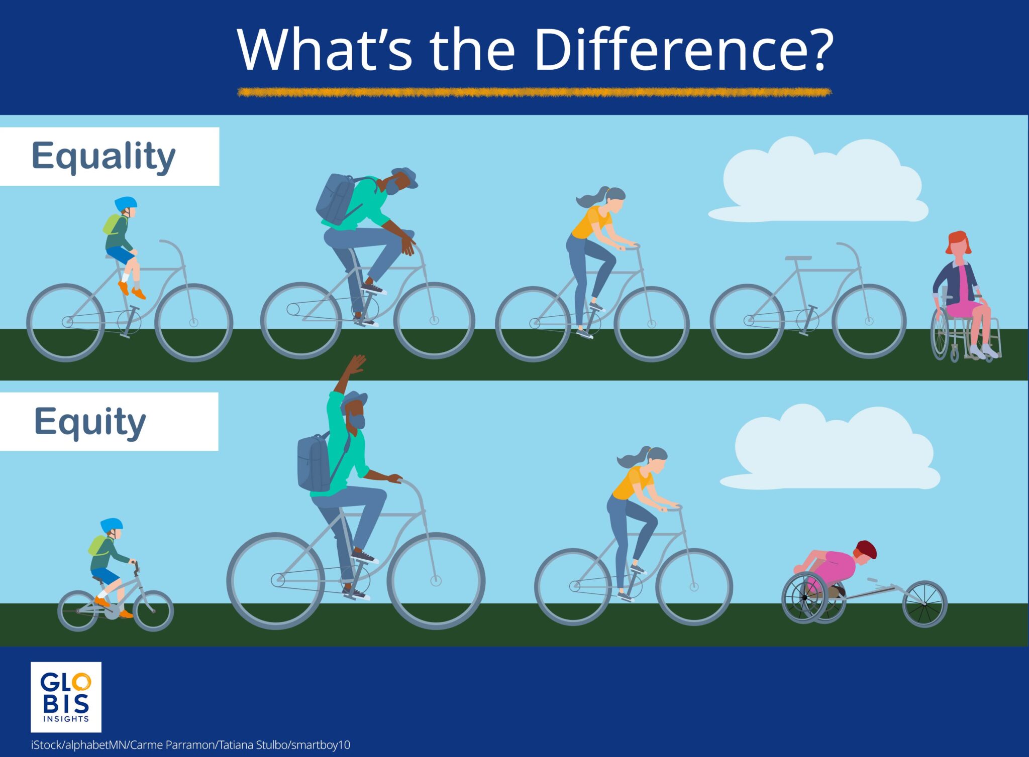 Equite vs Equality bicycle infographic