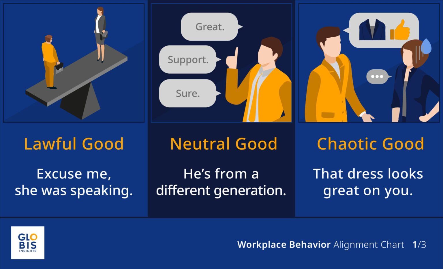 Gentlemen, What Does Our Alignment Chart Say About Your Workplace ...