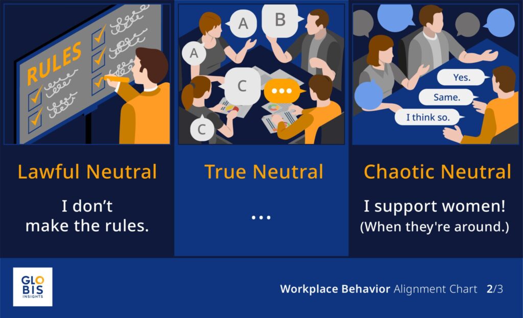 A neutral alignment chart template depicting workplace behavior.