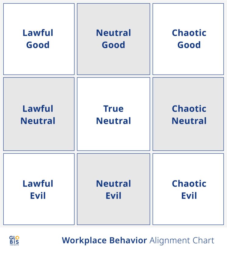 Gentlemen, What Does Our Alignment Chart Say About Your Workplace ...