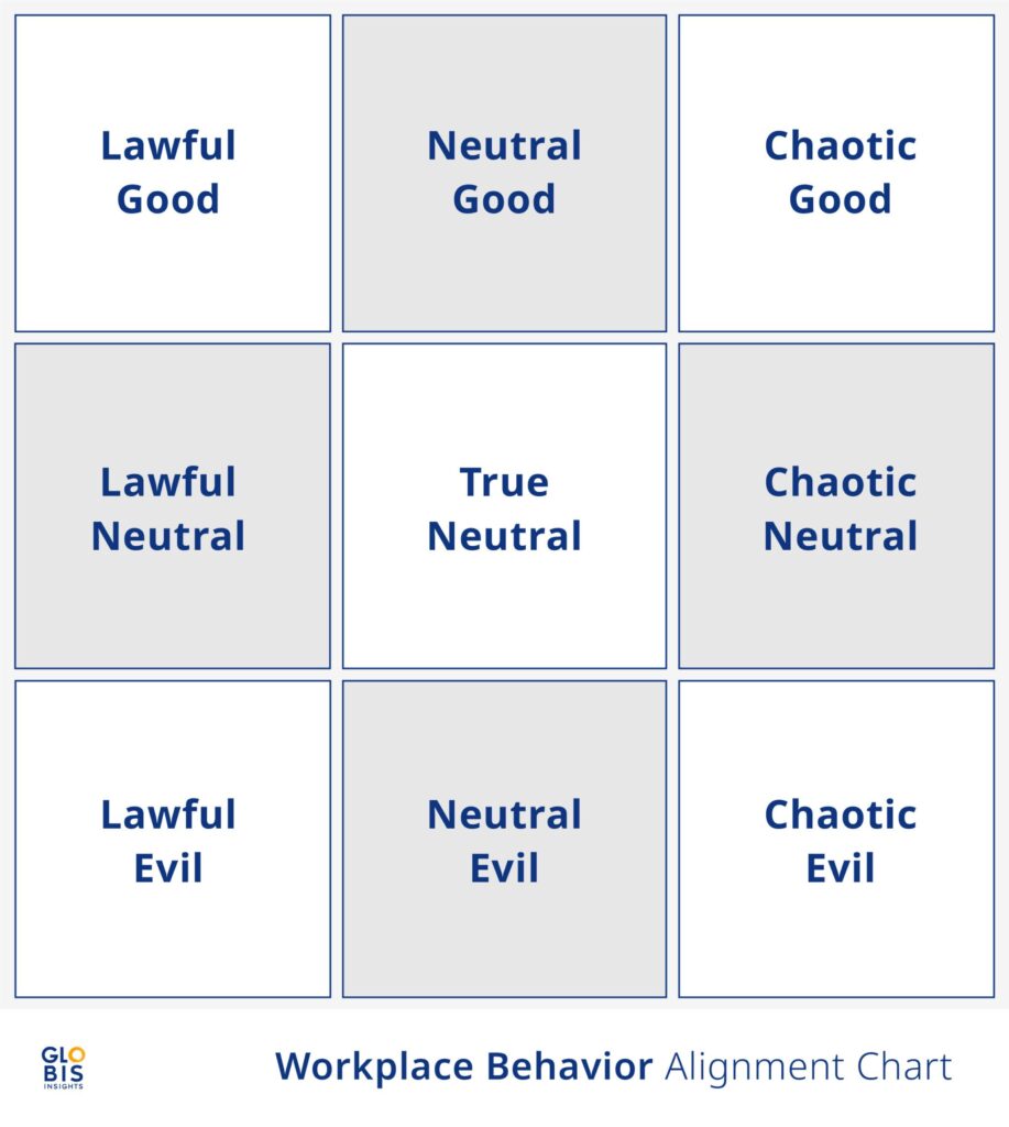 A blank alignment chart template