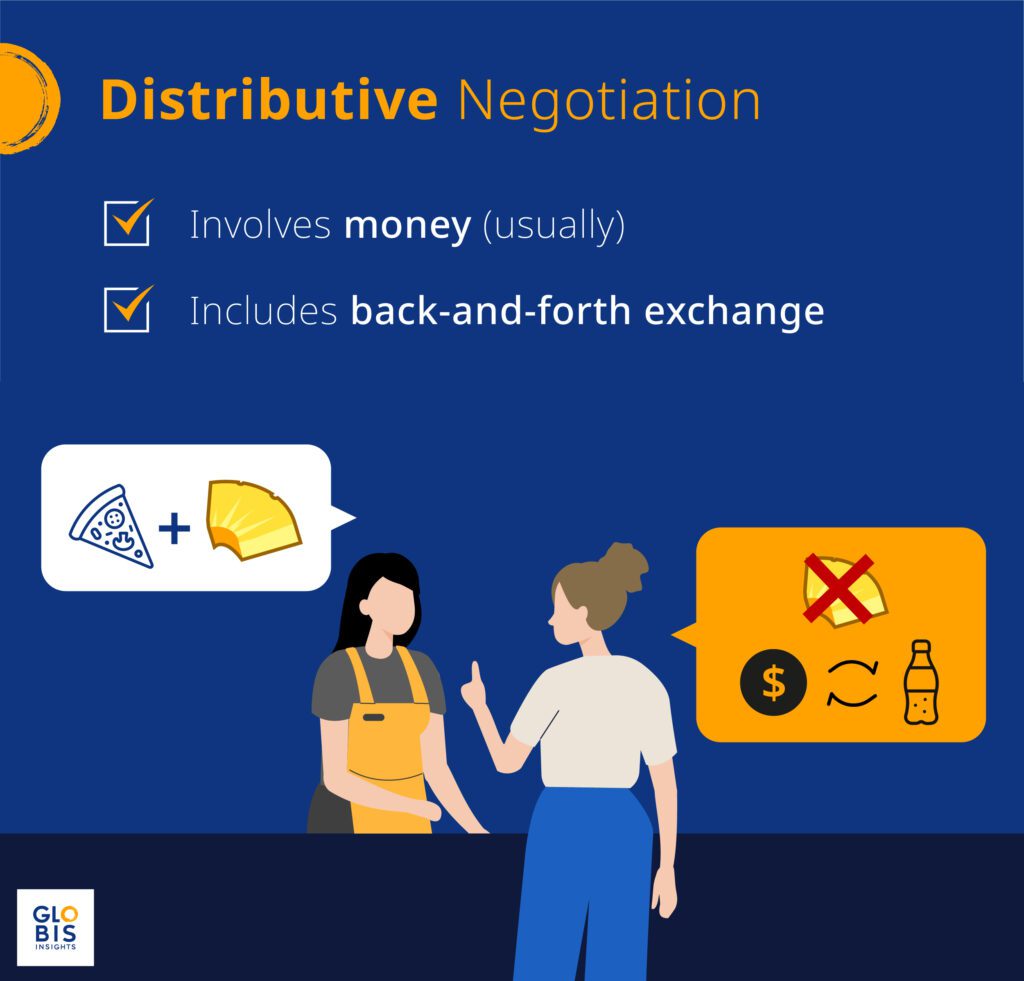 An infographic of a woman using distributive negotiation to haggle on pizza prices. 