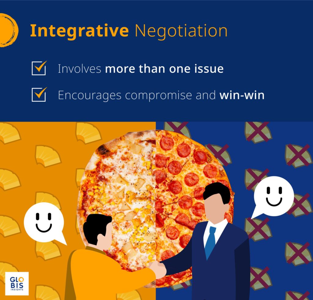 An infographic of two team members using  integrative negotiation to agree on what pizza toppings to order.