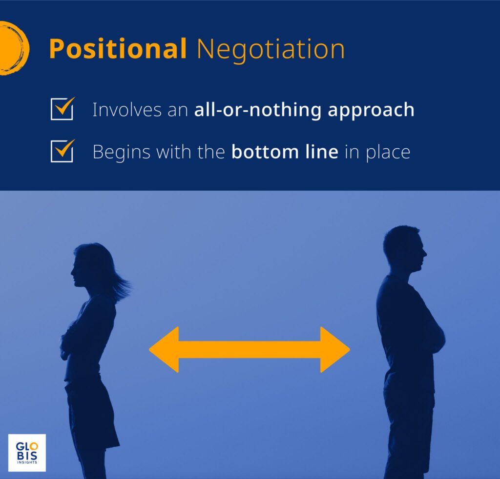 An infographic of two people using positional negotiation in an argument. 
