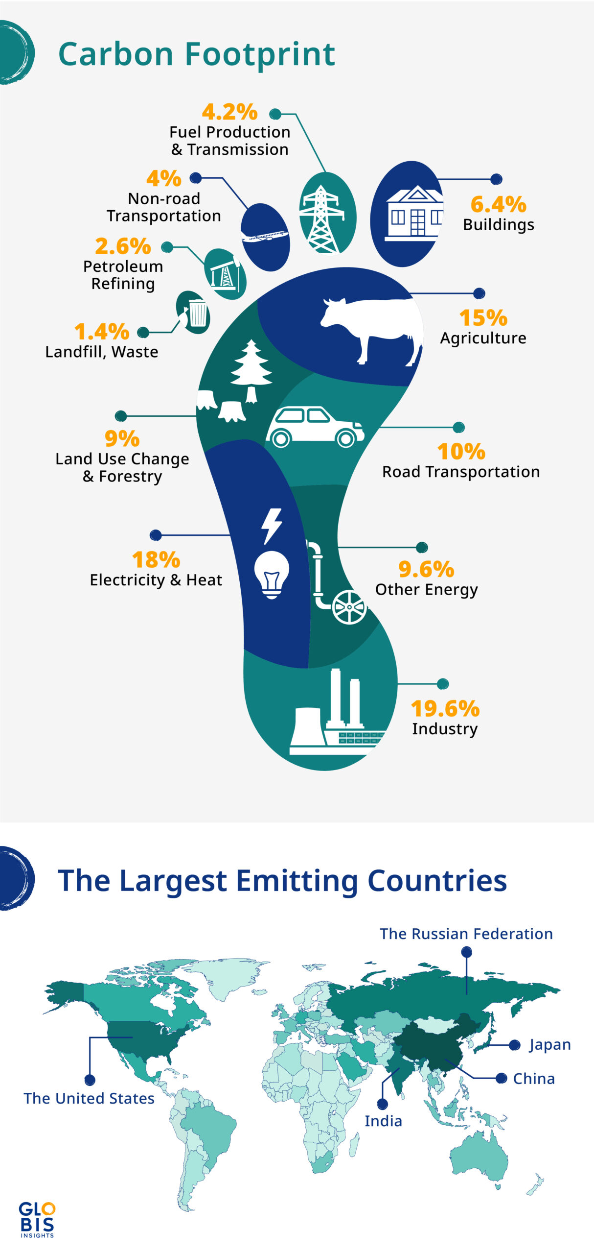 Infographic of a carbon footprint's CO2 impact from various sources, with a map below of biggest carbon footprint countries