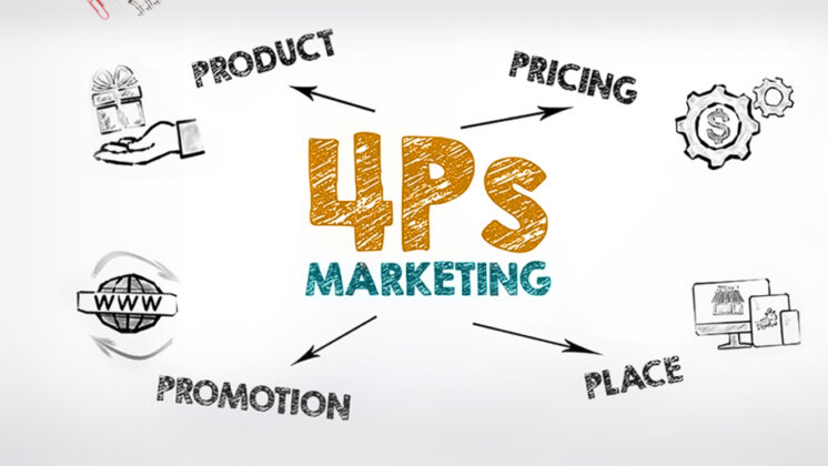 An image of a desk displaying the 4Ps of marketing, known as the marketing mix