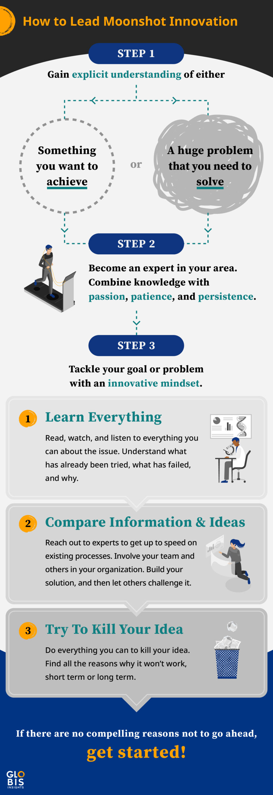 Infographic with the 3 steps for how to lead moonshot innovation for business process transformation