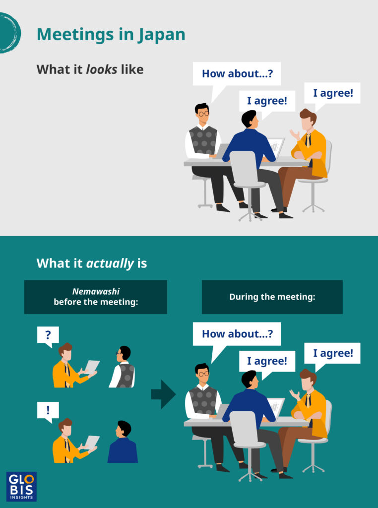 An infographic explaining nemawashi or shadow meetings that take place in Japanese work culture.
