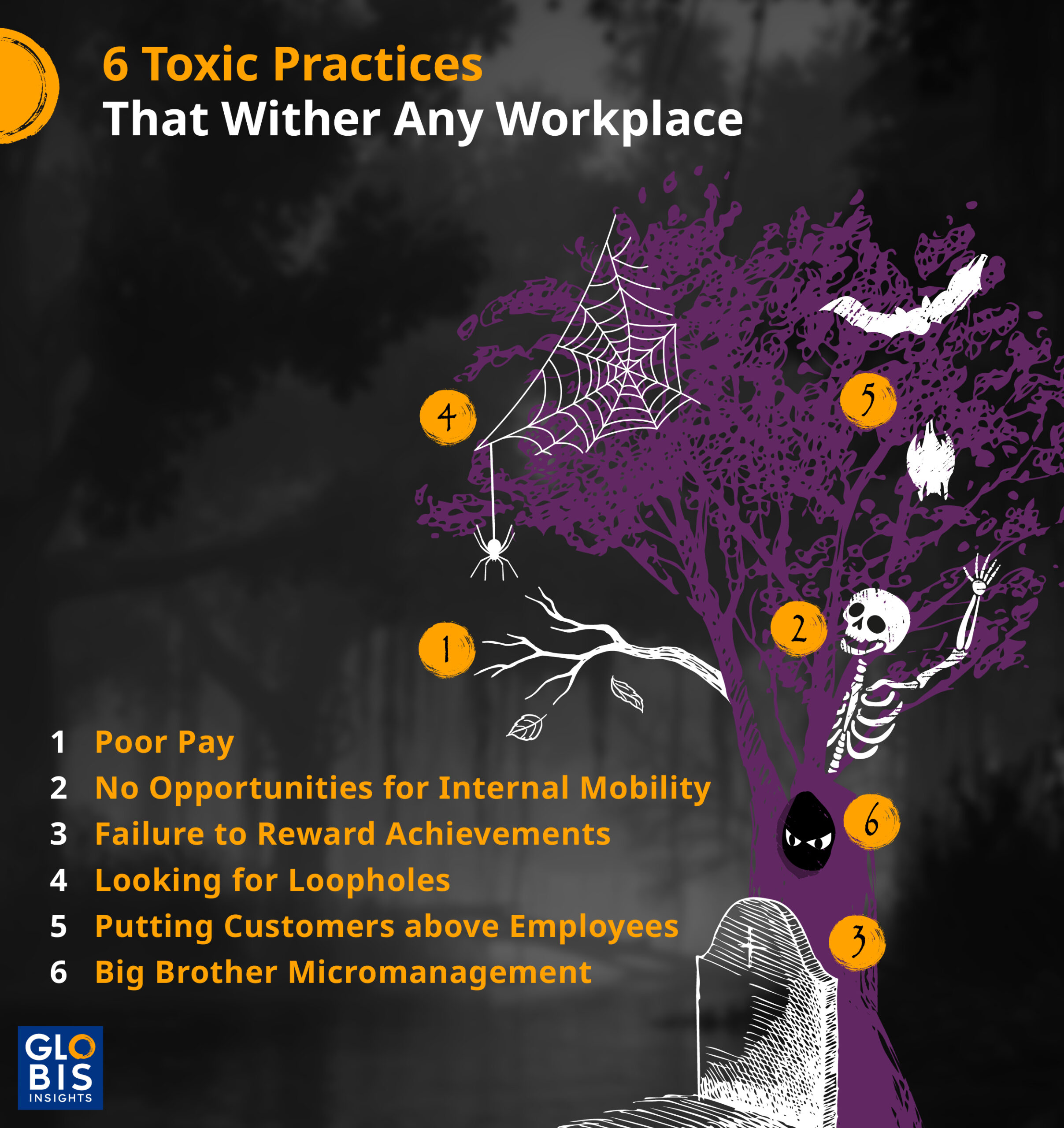 Infographic showing 6 signs of a toxic work culture