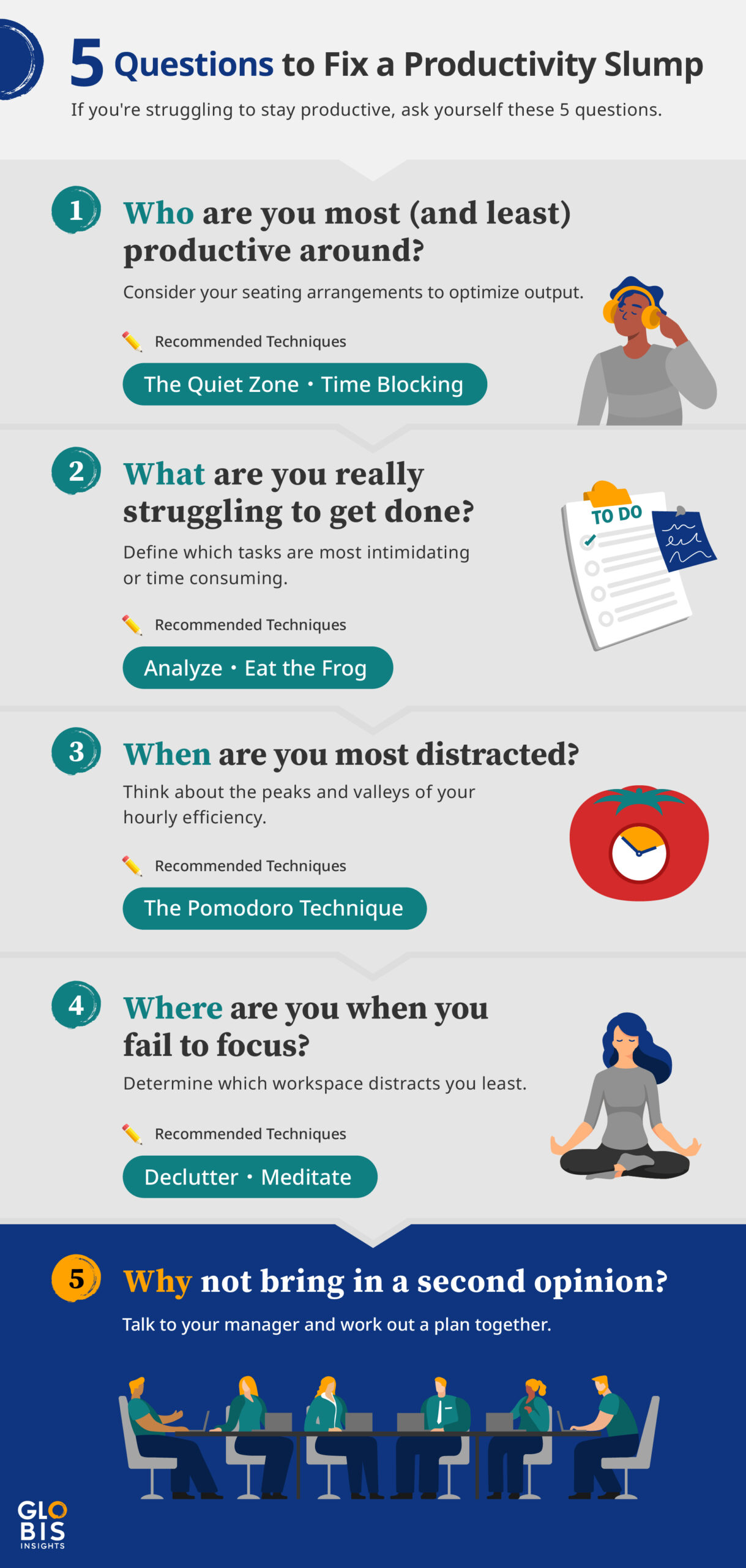 Infographic of 5 questions to address a productivity slump, each followed by productivity tips