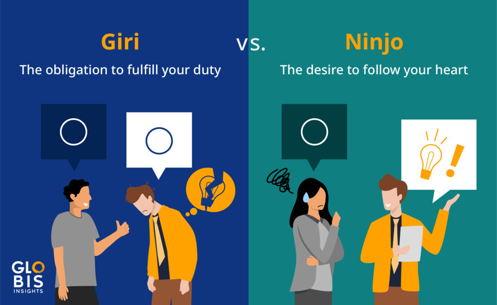 An inforgraphic explaining the difference between the concepts of giri and ninjo in Japanese working culture.