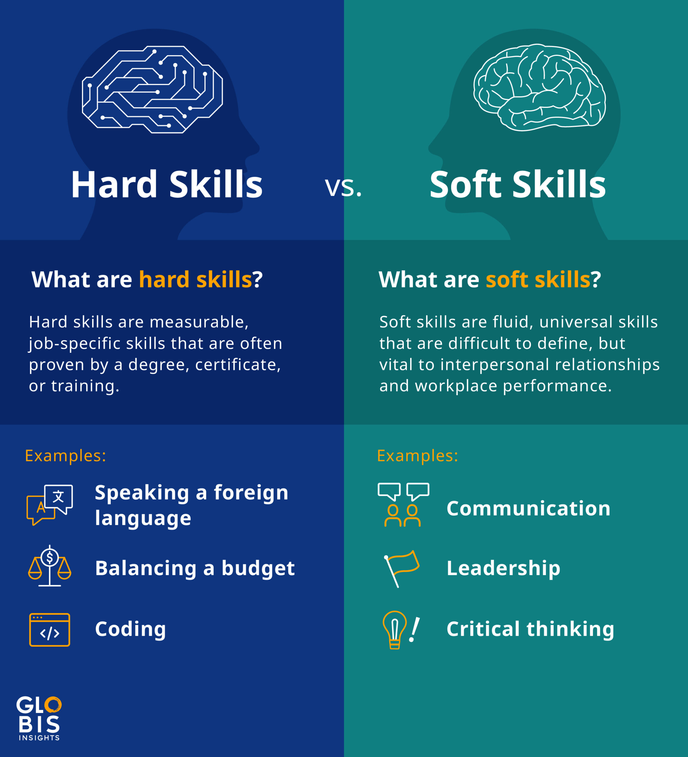Infographic explaining soft skills vs. hard skills