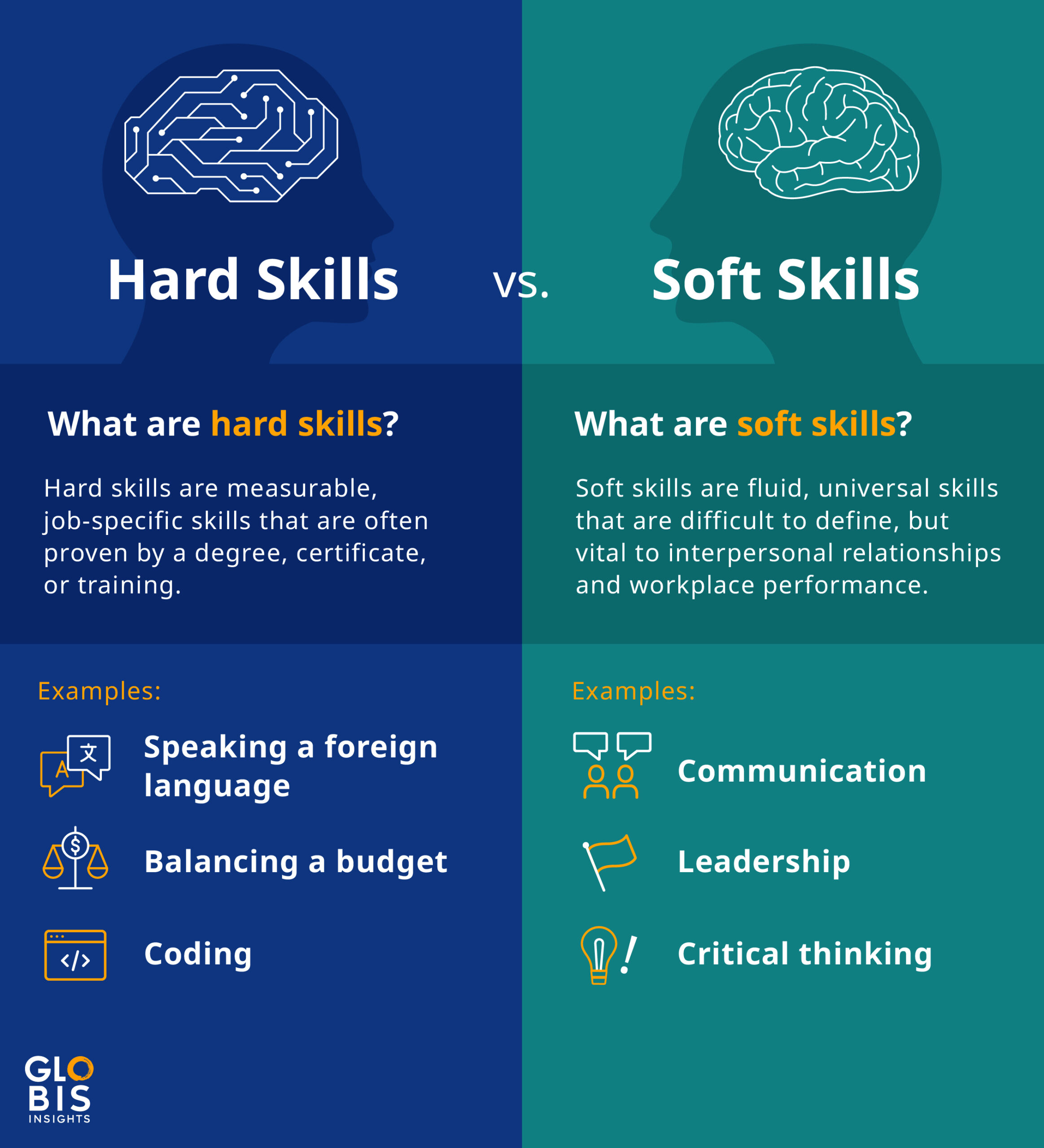 soft skills research harvard