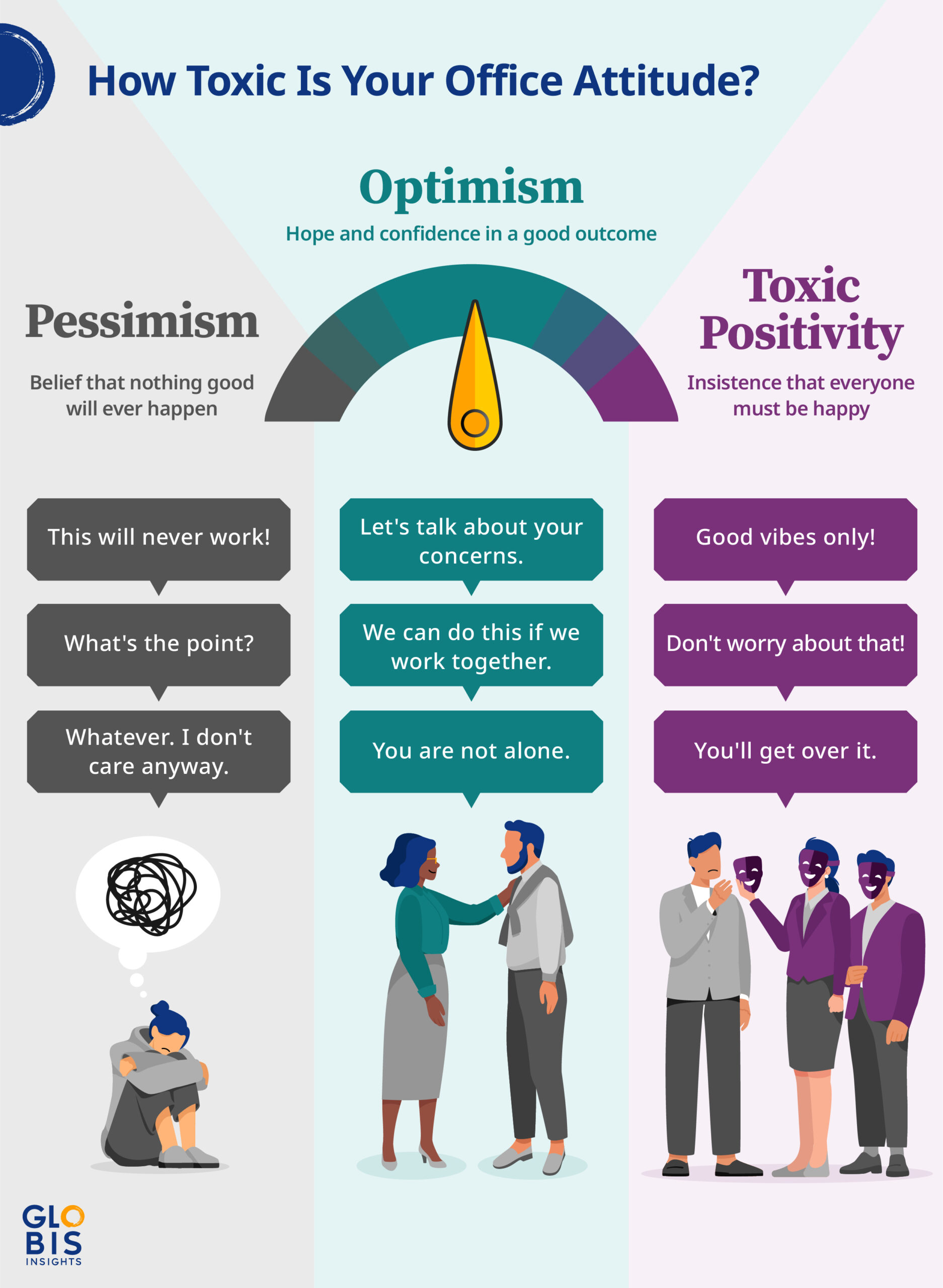 Infographic "How Toxic Is Your Office Attitude?" showing the scale of Pessimism, Optimism, and Toxic Positivity