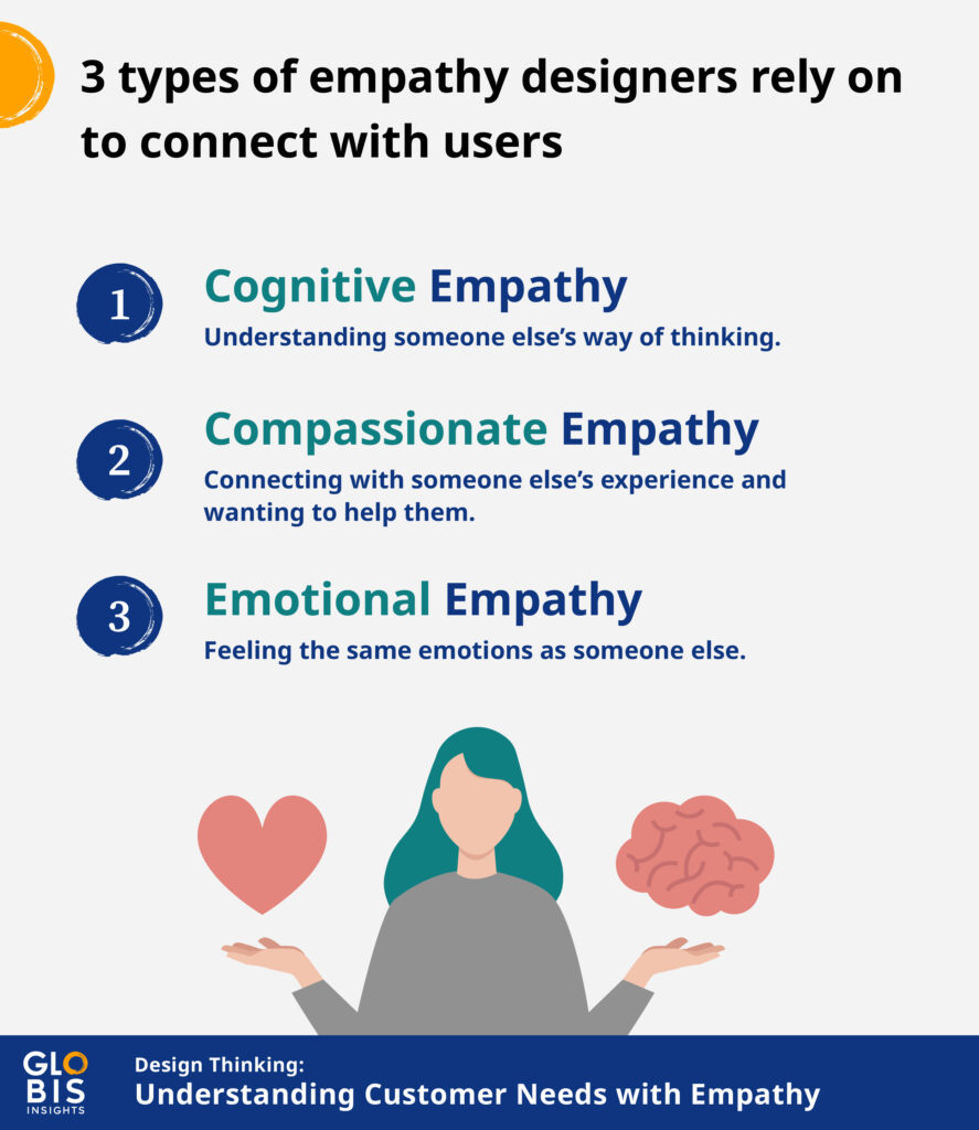 Empathetic design: the first stage of design thinking