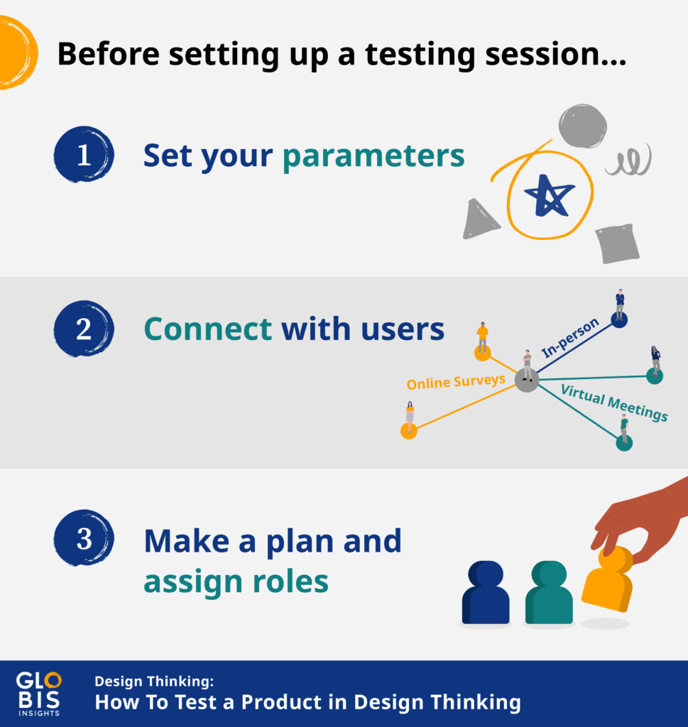Design Thinking: Setting Your Testing Parameters