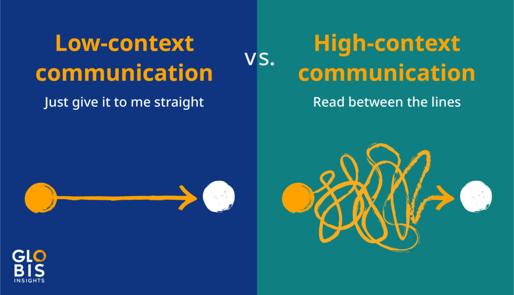 An infographic explaining the difference between high-context and low-context communication.