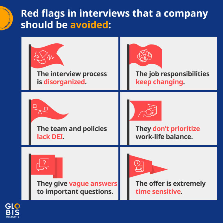 6 Company Interview Red Flags to Watch Out For GLOBIS Insights